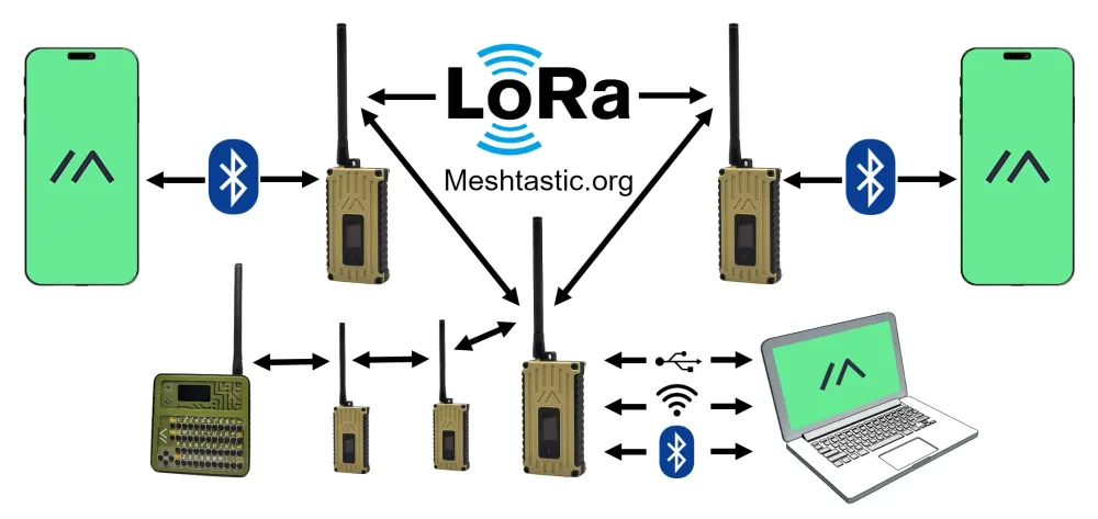 Meshtastic: Vernetzt ohne Internet
